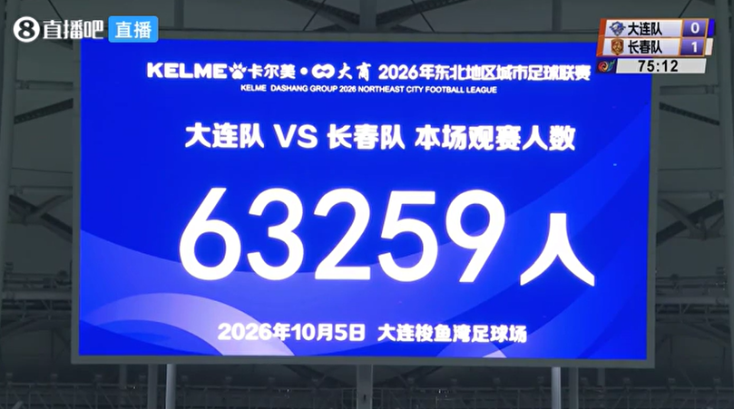 63259人观赛！长春1-0大连夺首届东北超冠军！ 霍陆通远射制胜